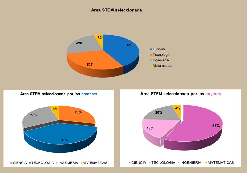 1-Área-STEM-1.jpg