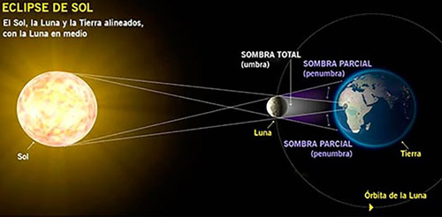 Eclipse 174 08