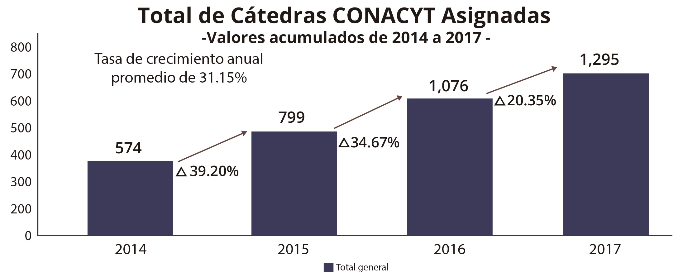 Catedras_Toatal_1709.jpg