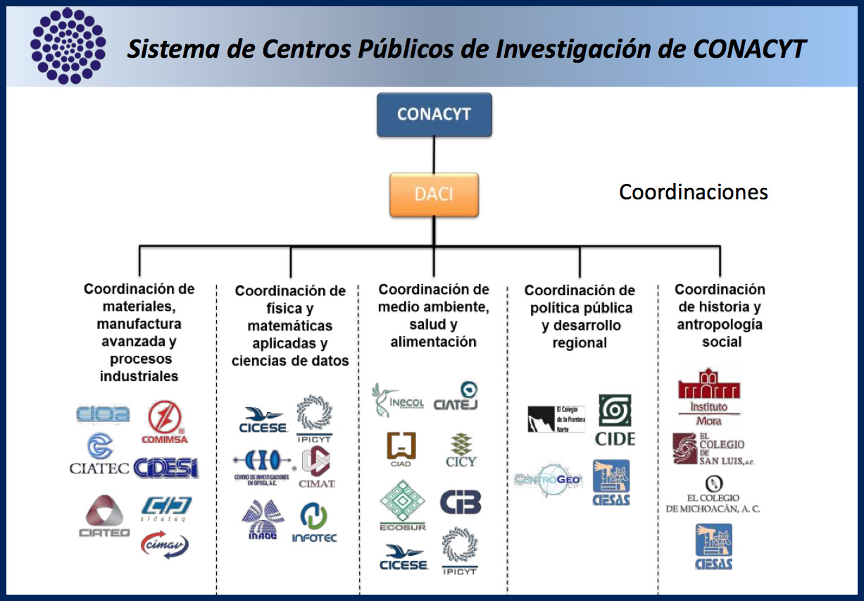 Coord_CentrosPublicosConacyt.jpg