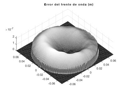 Error-del-frente-de-onda.jpg