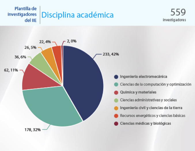 IIE Disciplina