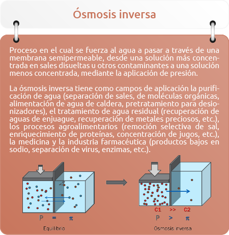 labMembranas recuadros 03