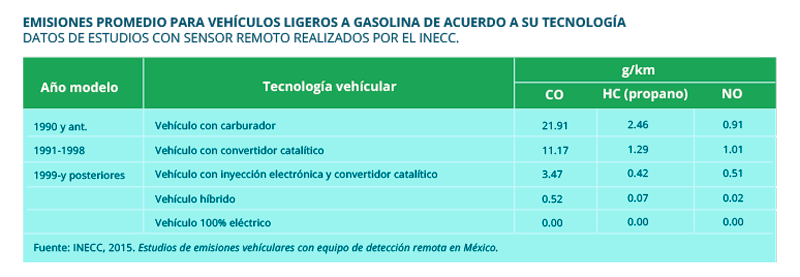 tabla bici2016 2