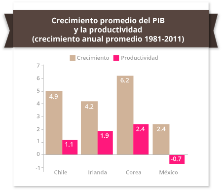 crecimiento pib mexico