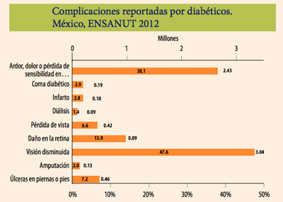 1 tabla2903