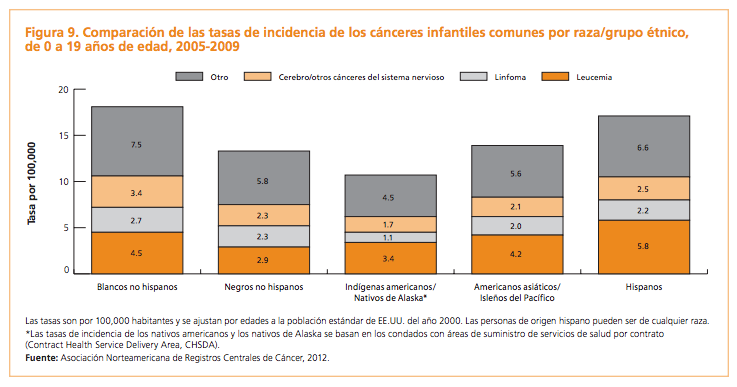 Grafica 1