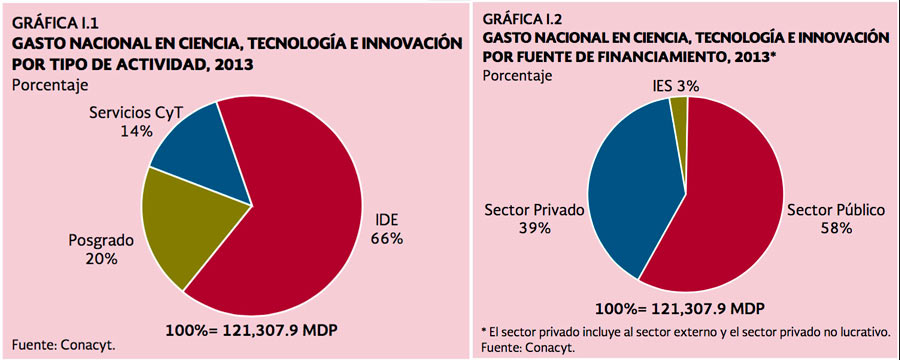 gastponacionalenciencia v2