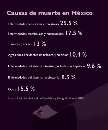 causas muerte mexico