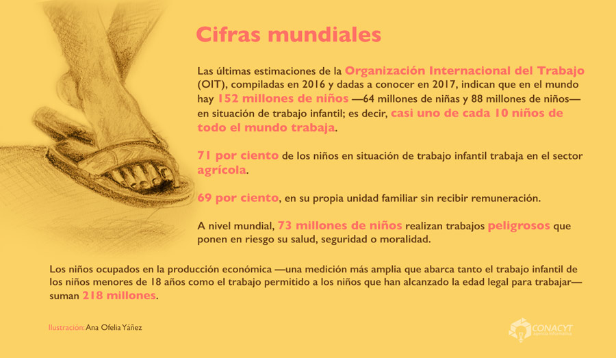 cifras mundiales trabajo infantil