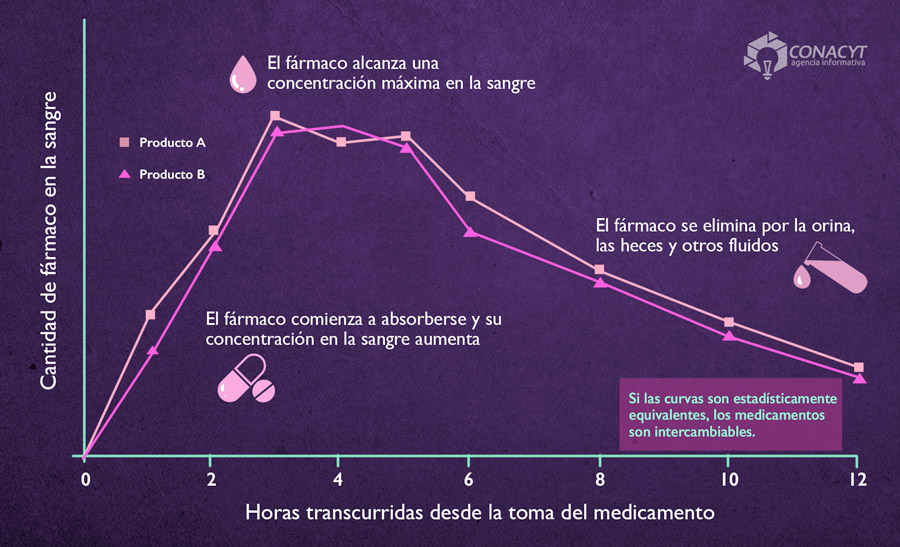 curvas bioequivalencia02