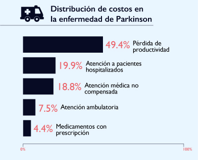 grafica costos parkinson05