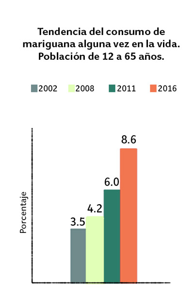 tendencia consumo mariguana02