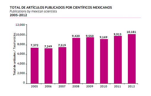 articulos publicados x cientificos mexicanos