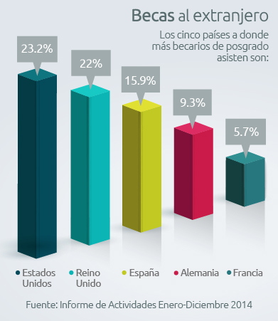 becasPieza graficas 03