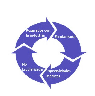 tipos posgrados