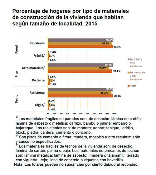 1 graficacinco0902